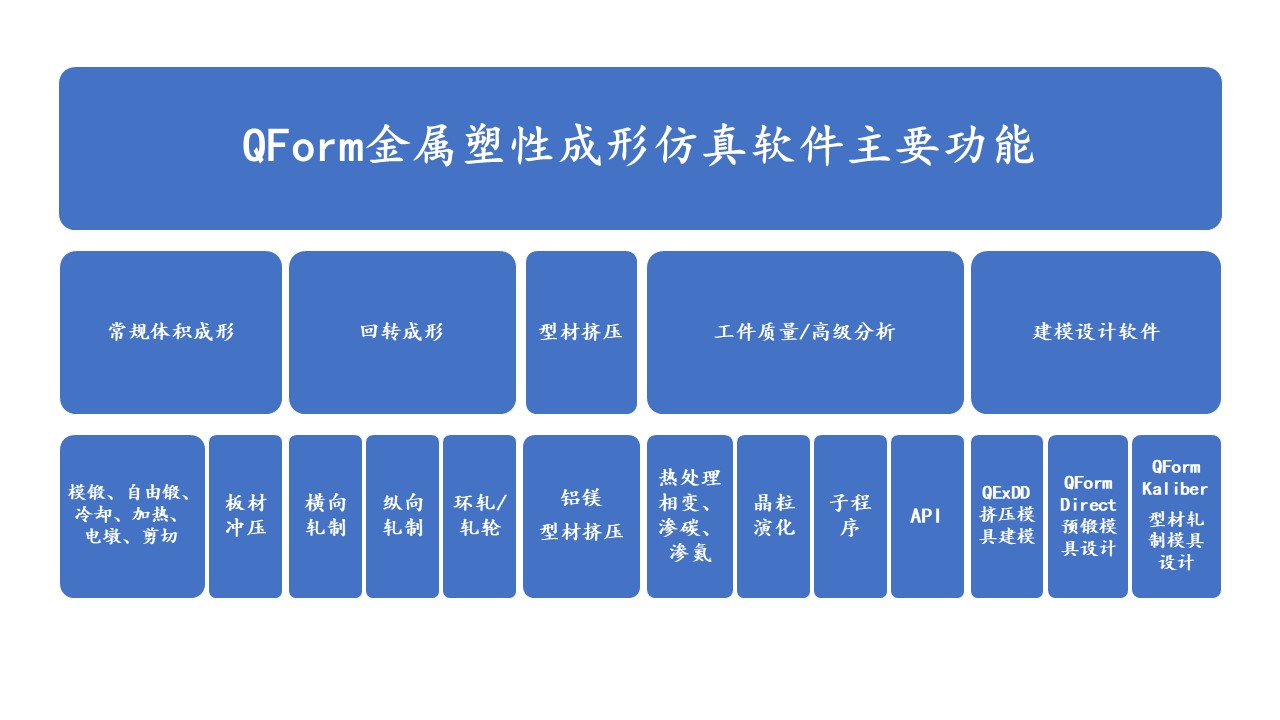 QForm模块.jpg